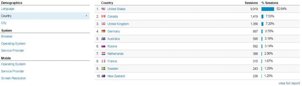 Lots of good and interesting data here.